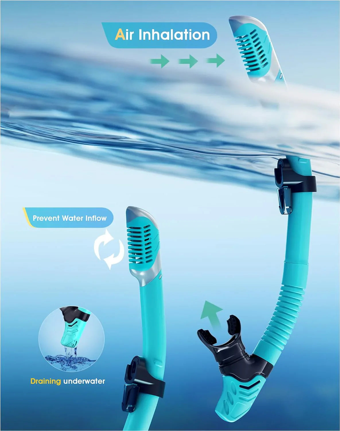 Snorkeling Gear for Adults, Dry-Top Snorkel Set, 180掳Panoramic Wide View Diving Mask Breathing Freely Snorkel Mask for Snorkeling Scuba Diving Swimming Travel
