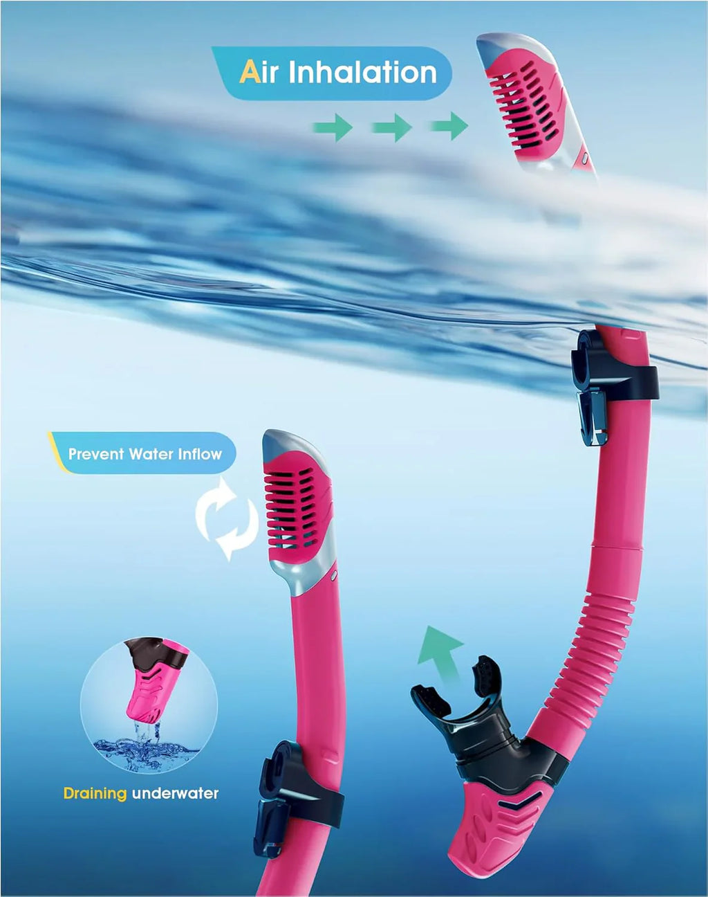Snorkeling Gear for Adults, Dry-Top Snorkel Set, 180掳Panoramic Wide View Diving Mask Breathing Freely Snorkel Mask for Snorkeling Scuba Diving Swimming Travel